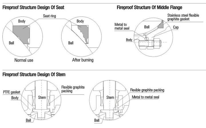 PC Floating Ball Valve desc