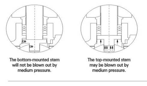 PC Floating Ball Valve desc