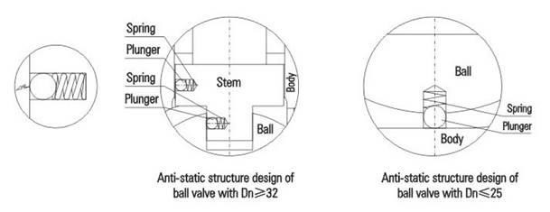 PC Floating Ball Valve desc