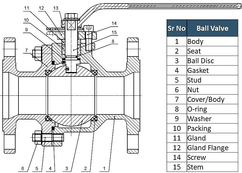 ball valve structure and daily maintenance