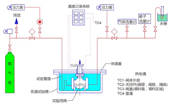 figure existing low temperature test equipment