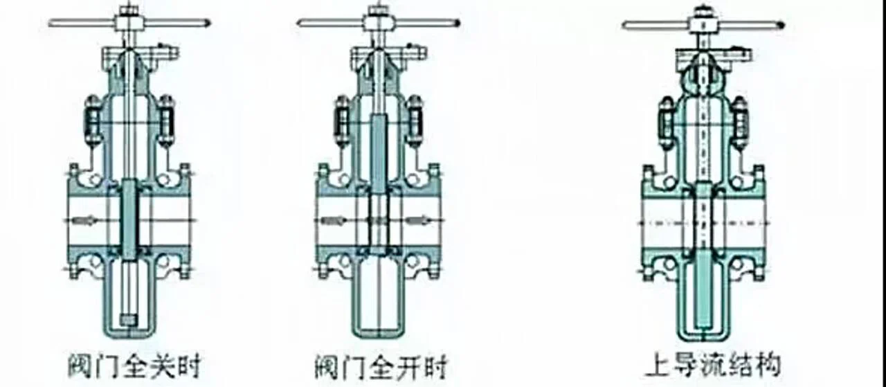 what types of pipeline valves are used do you know their structure and characteristics