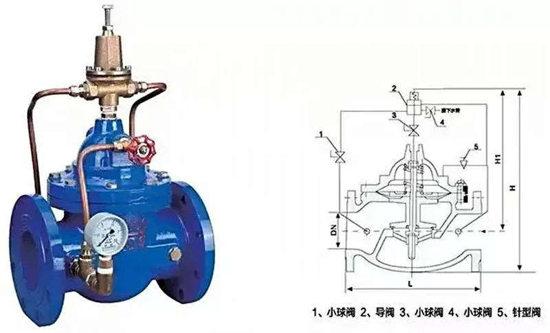 what types of pipeline valves are used do you know their structure and characteristics