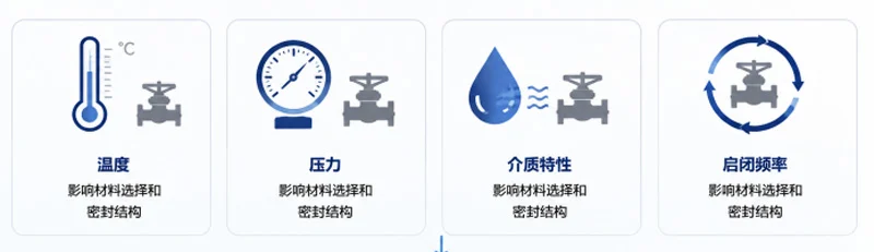 some valves dont fail to close because of a defect they simply arent suited for the application