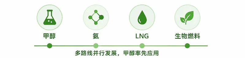 Why Have Green Methanol Projects Surged In The Last Two Years? 1 Why Have Green Methanol Projects Surged In The Last Two Years