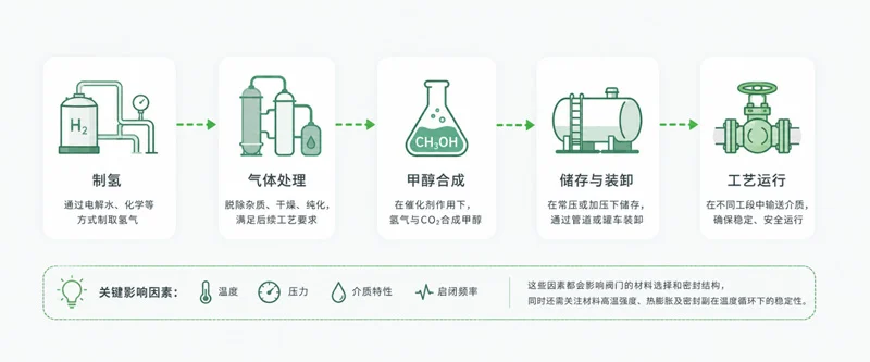 Why Have Green Methanol Projects Surged In The Last Two Years? 5 Why Have Green Methanol Projects Surged In The Last Two Years